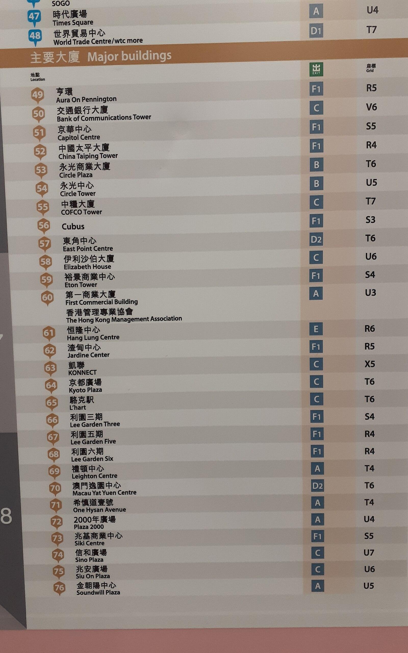 HK CWB Causeway Bay MTR Station nearby buildings sign October 2021 SS2